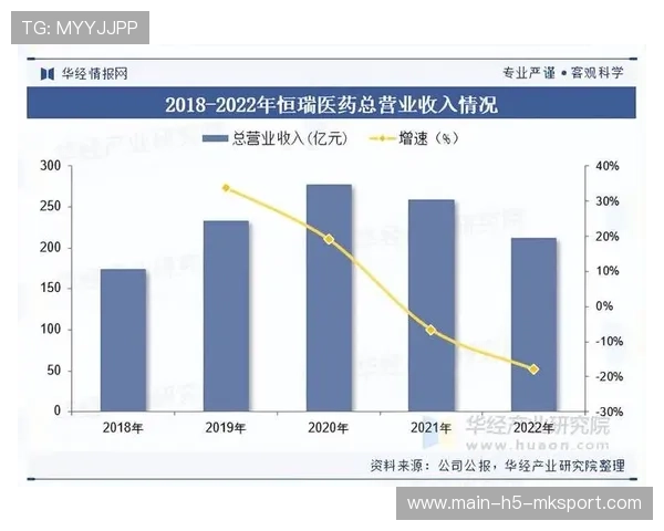 投资者关注：中国药企是否受益于美国征税？，中国药在美上市